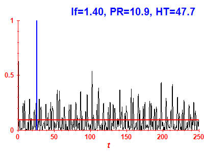 Survival probability